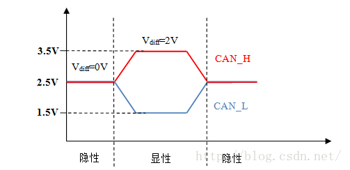 高手寫的CAN總線入門總結的圖8