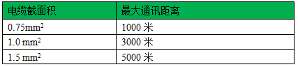高手寫的CAN總線入門總結的圖12