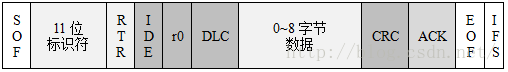 高手寫的CAN總線入門總結的圖2