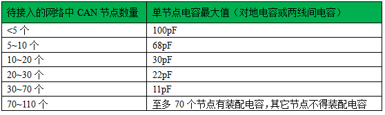 高手寫的CAN總線入門總結的圖20