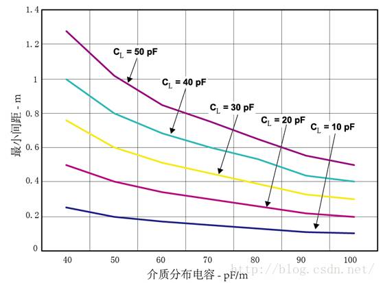 干貨 | 多年經(jīng)驗(yàn)工程師總結(jié)CAN總線入門知識的圖18