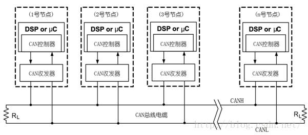 高手寫的CAN總線入門總結的圖5