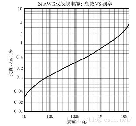 干貨 | 多年經(jīng)驗(yàn)工程師總結(jié)CAN總線入門知識的圖7