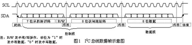為何大部分通信總線都差不多？的圖6