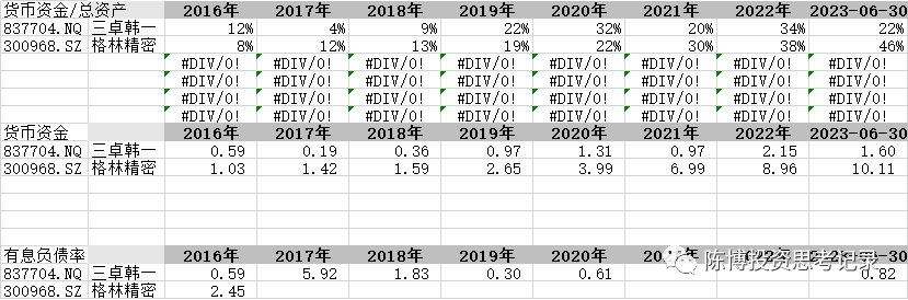 三卓韩一 研发 怎么样