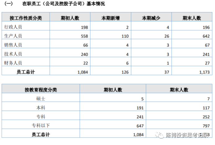 三卓韩一 研发 怎么样