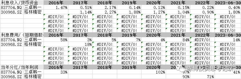 三卓韩一 研发 怎么样