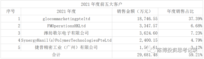 三卓韩一 研发 怎么样