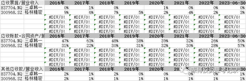 三卓韩一 研发 怎么样