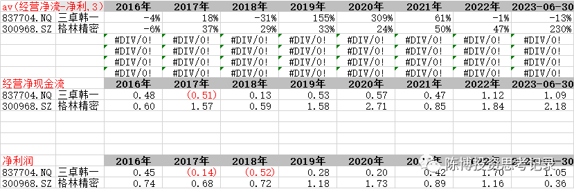 三卓韩一 研发 怎么样