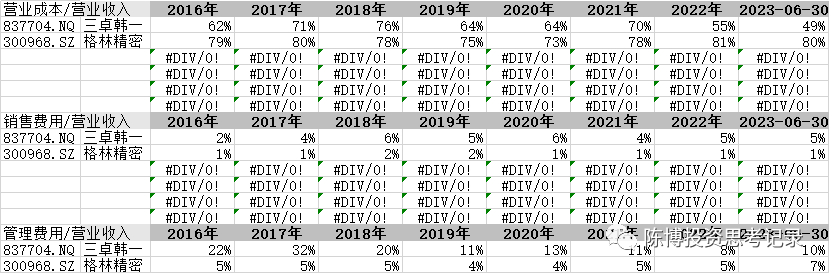 三卓韩一 研发 怎么样