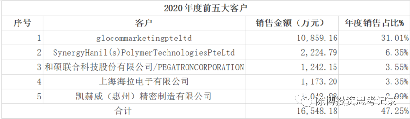 三卓韩一 研发 怎么样