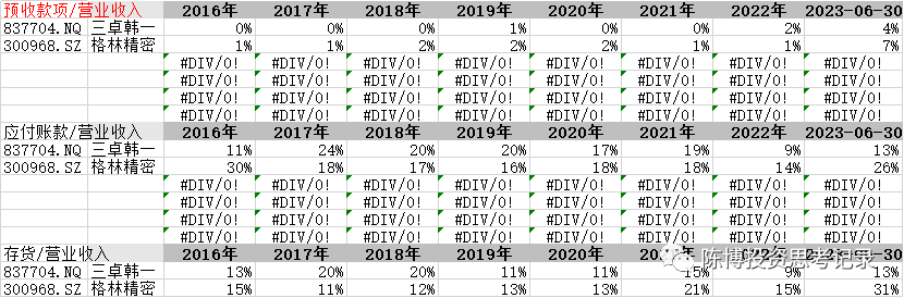 三卓韩一 研发 怎么样