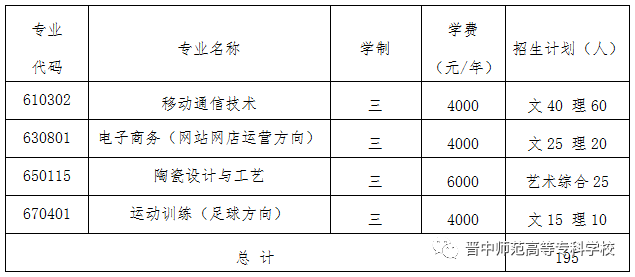 招生簡章|晉中師範高等專科學校2017年單獨招生章程