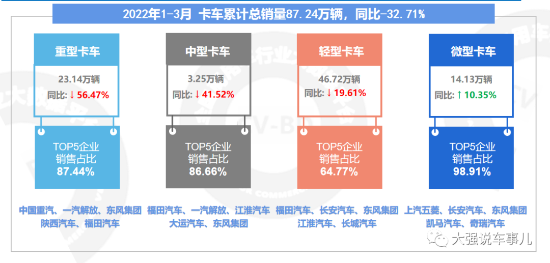 狮桥、平安租赁、安吉租赁等模式可否借鉴？疫情常态化下的商用车金融如何突围？