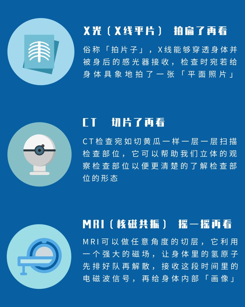 X光拍片为什么要等为什么拍完X线，医生还让拍CT、磁共振呢？_https://www.jmylbn.com_新闻资讯_第5张