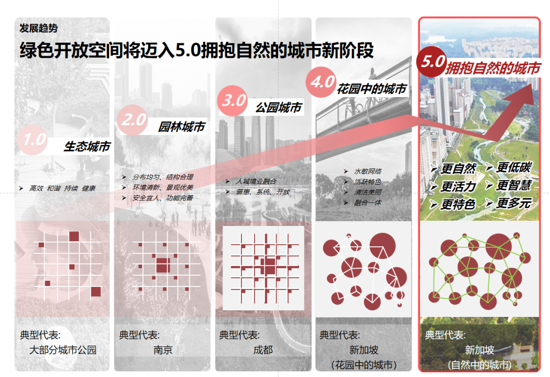 【新艺元｜设计理念】新加坡亲生态城市发展模式解析 - 苏州工业园区新艺元规划顾问有限公司