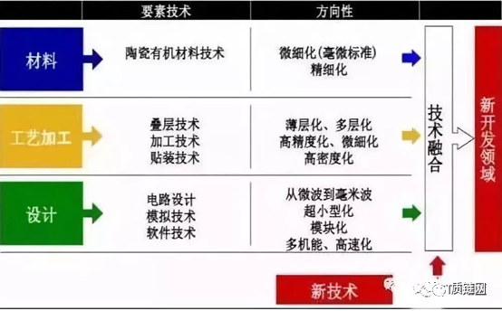 干貨 | 磁珠如何快速選型和失效原因分析的圖6