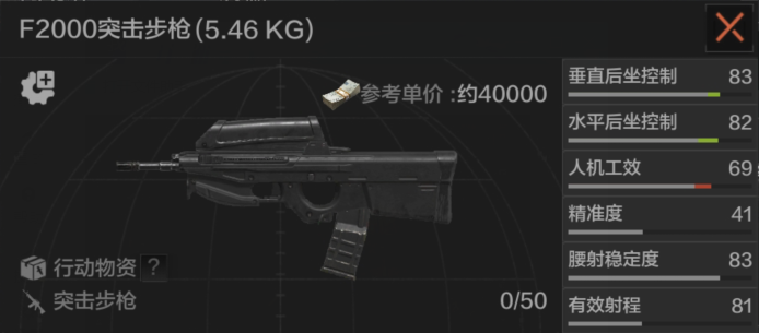 暗区武器详解——突击步枪篇