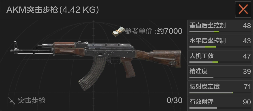 暗区武器详解——突击步枪篇
