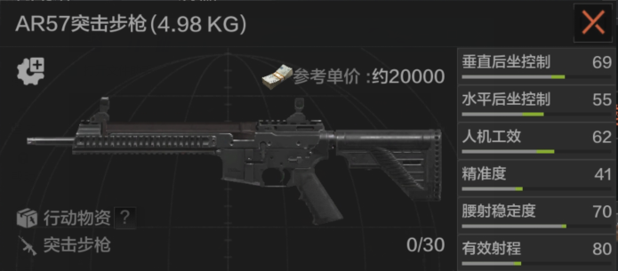 暗区武器详解——突击步枪篇