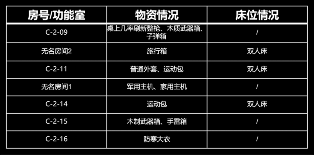 北山酒店弯弯绕，路线技巧知多少
