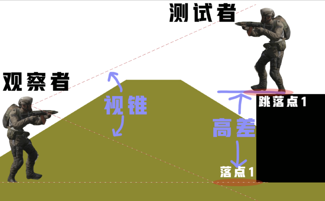 一不小心摔断腿？暗区坠落伤害机制