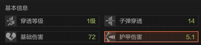 老皮装备库丨萌新防具推荐，3、4级甲深度解析
