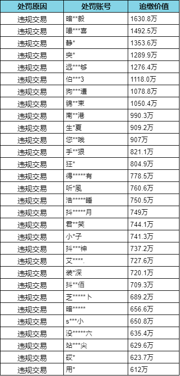 暗区突围物资扫描辅助怎么下
