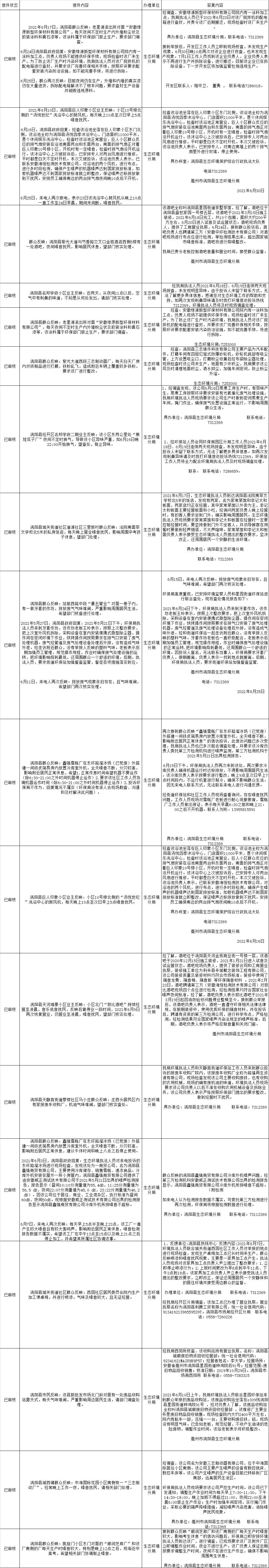 重磅消息 涡阳网友这十八封投诉信火了 美好涡阳 微信公众号文章阅读 Wemp