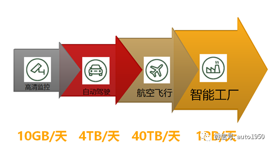 ������5G ����AI�����������Ƴ����ϲ���ڻ�Ϊ����˵