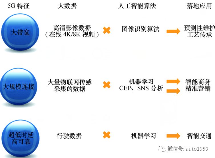 ������5G ����AI�����������Ƴ����ϲ���ڻ�Ϊ����˵