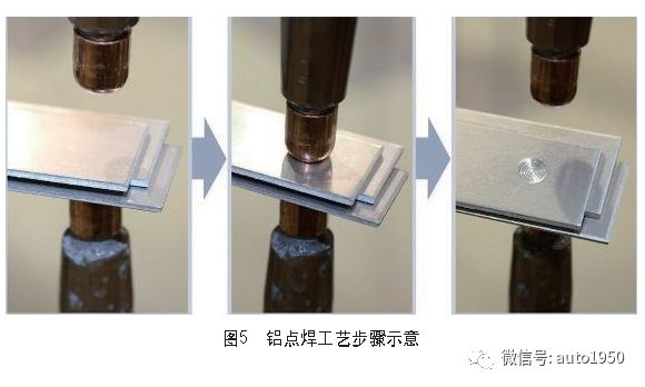 点焊工艺步骤示意图