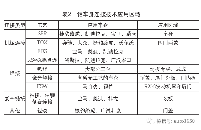 铝车身连接技术应用区域