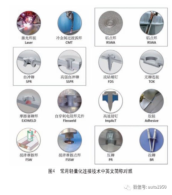 常用轻量化连接技术中英文简称对照