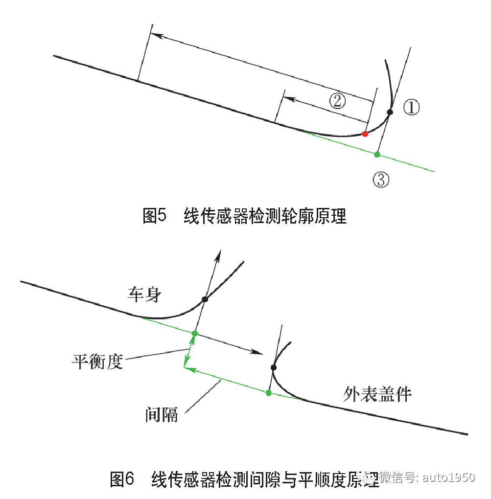 自动智能装配技术在汽车焊装车间的研究与应用的图7