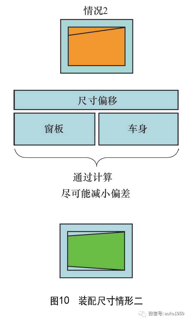 自动智能装配技术在汽车焊装车间的研究与应用的图10