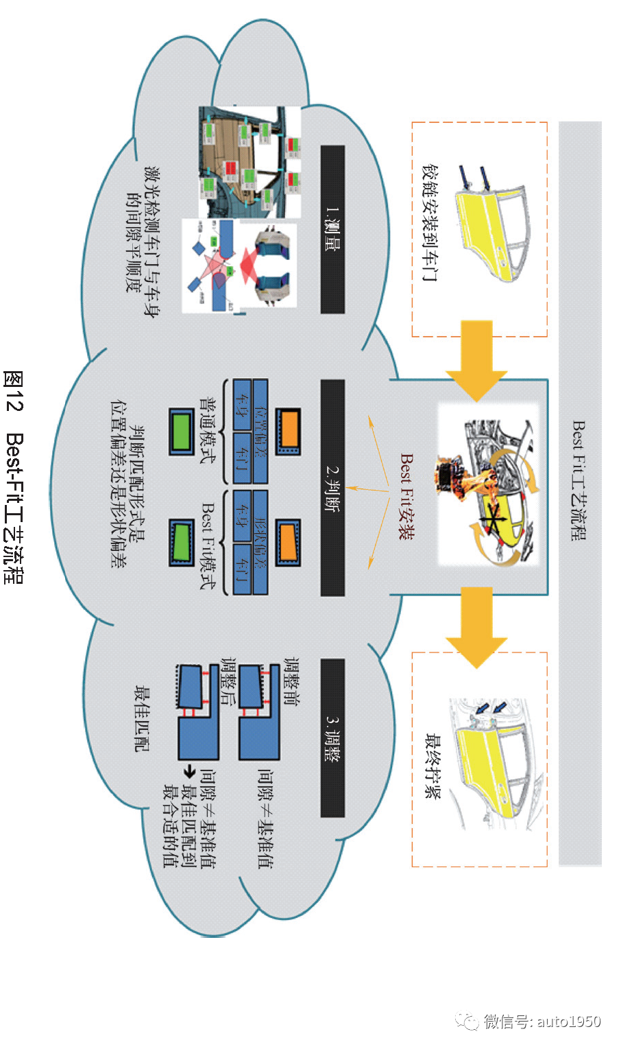 自动智能装配技术在汽车焊装车间的研究与应用的图12