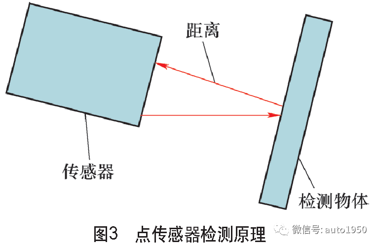 自动智能装配技术在汽车焊装车间的研究与应用的图5