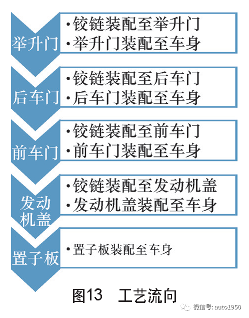 自动智能装配技术在汽车焊装车间的研究与应用的图14