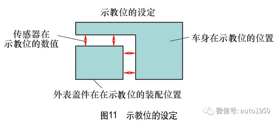 自动智能装配技术在汽车焊装车间的研究与应用的图11