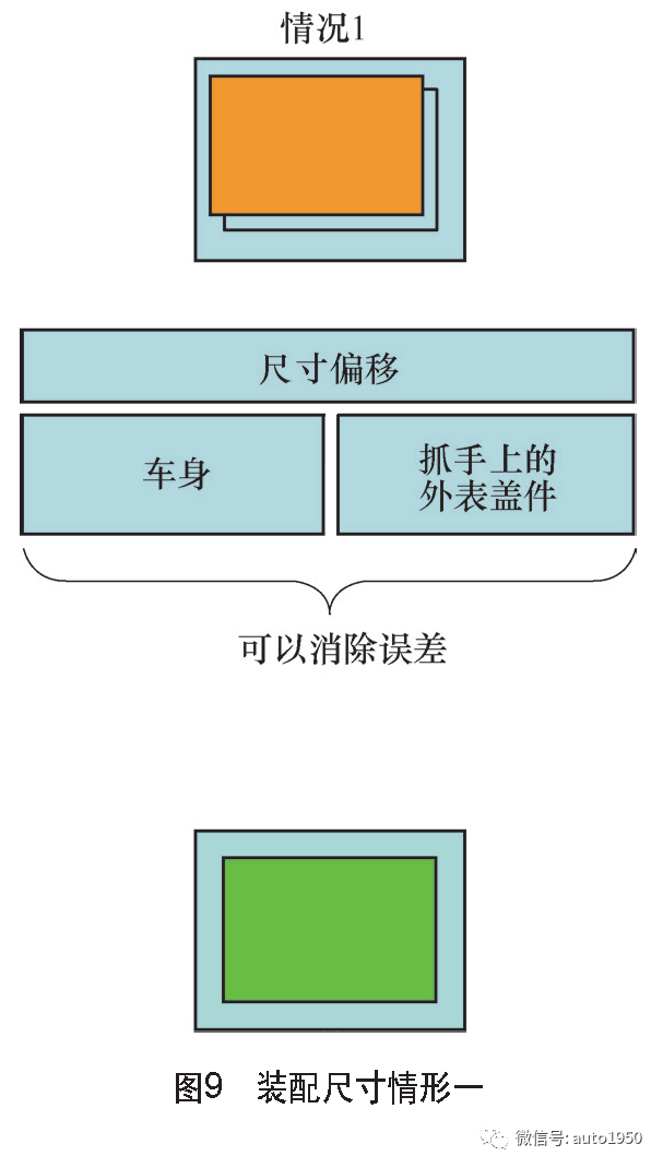 自动智能装配技术在汽车焊装车间的研究与应用的图9