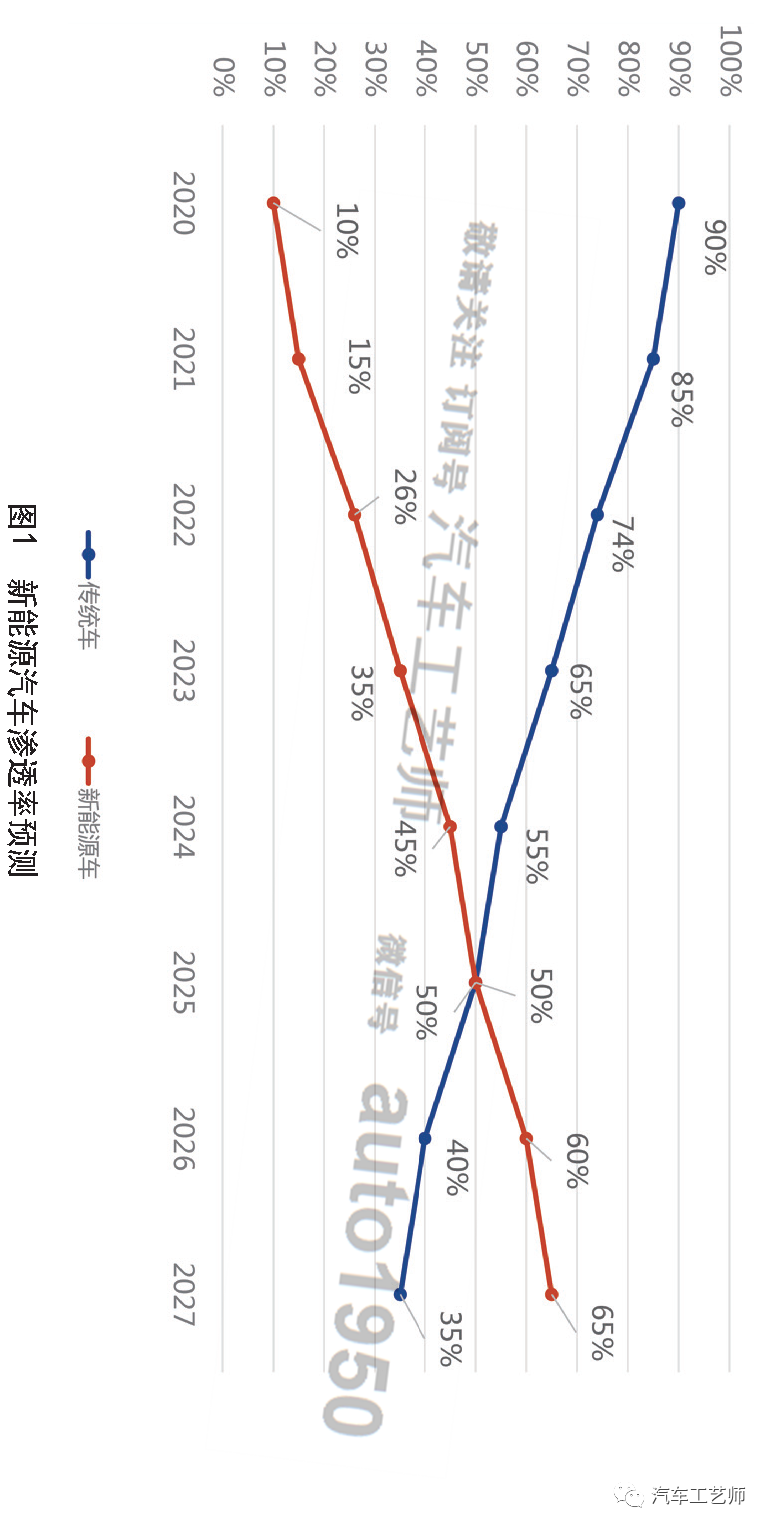 汽车制造数智化转型升级发展趋势分析及展望的图3