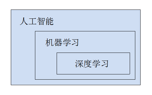 演算法工程師眼中的AI崗位