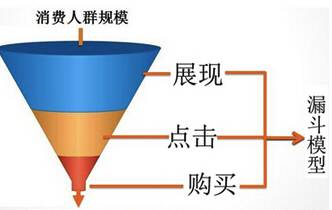 演算法工程師眼中的AI崗位