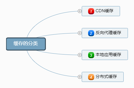 ehcache 分布式缓存 配置_systemwebcaching 分布式缓存_java分布式缓存