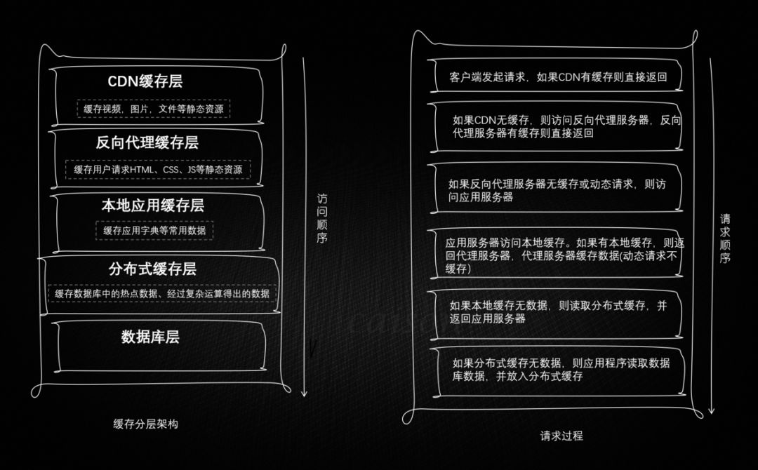 java分布式缓存_systemwebcaching 分布式缓存_ehcache 分布式缓存 配置