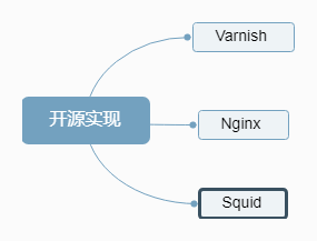 ehcache 分布式缓存 配置_systemwebcaching 分布式缓存_java分布式缓存