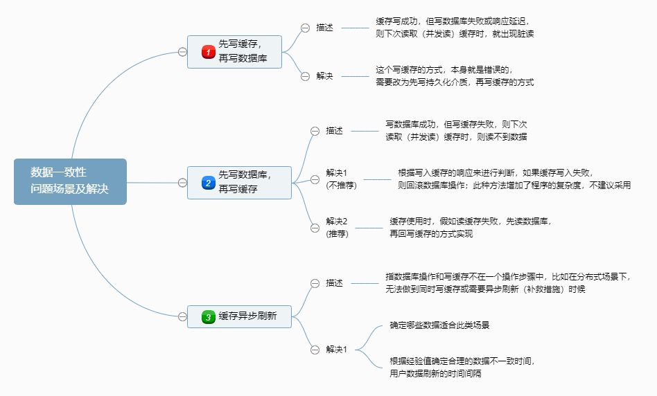 systemwebcaching 分布式缓存_ehcache 分布式缓存 配置_java分布式缓存