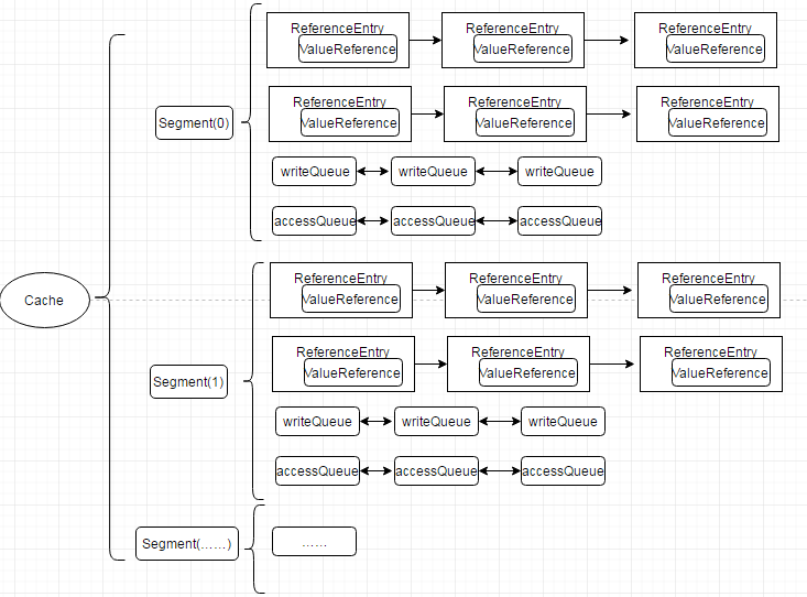 systemwebcaching 分布式缓存_ehcache 分布式缓存 配置_java分布式缓存